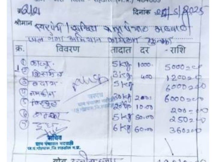 एक घंटे में 14 किलो ड्राई फ्रूट्स खा गए अफसर:  शहडोल में 5 दिन में दूसरा बड़ा घोटाला; 6 लीटर दूध में 5kg शक्कर डालकर बनी चाय – Shahdol News