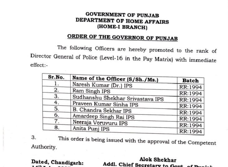 पंजाब में 8 IPS को बनाया DGP:  2 महिला अधिकारियों को भी मिला प्रमोशन; डीजीपी रैंक के अधिकारियों की संख्या 20 हुई – Punjab News