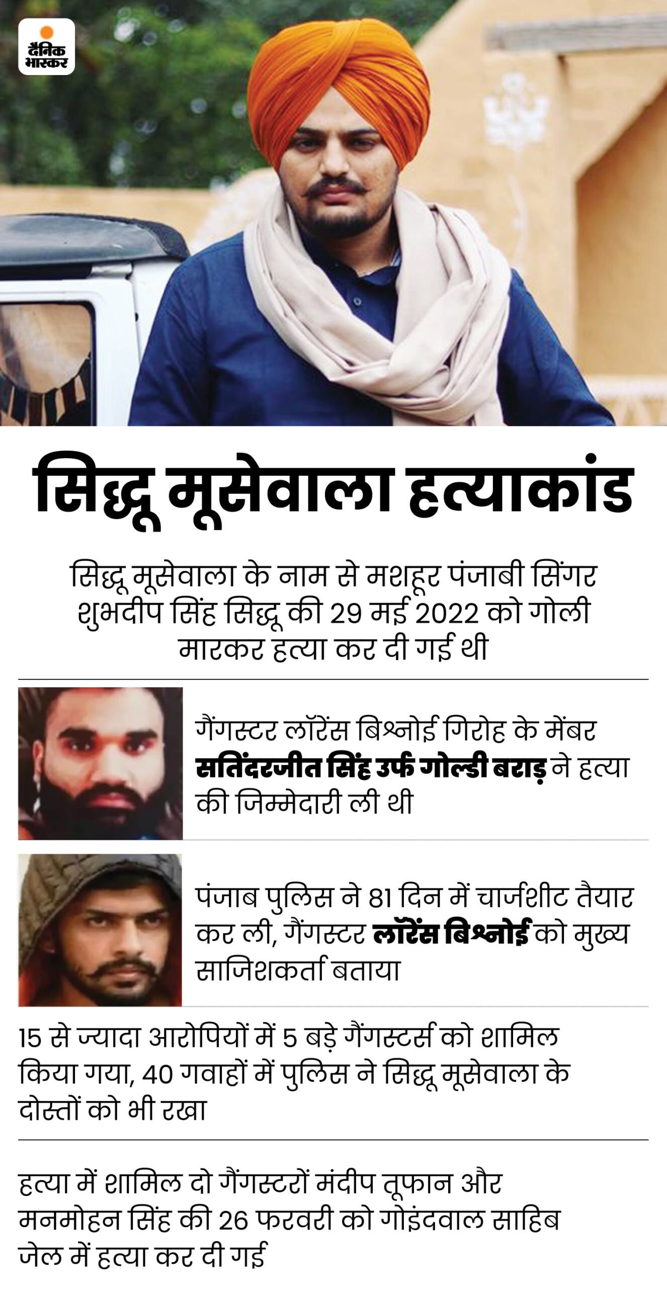 मूसेवाला हत्याकांड में हथियार सप्लायर अंसारी फिर फरार:  पत्नी की सर्जरी का बहाना लगाकर ली जमानत, तय समय पर वापस नहीं लौटा, फोन भी बंद – Jalandhar News