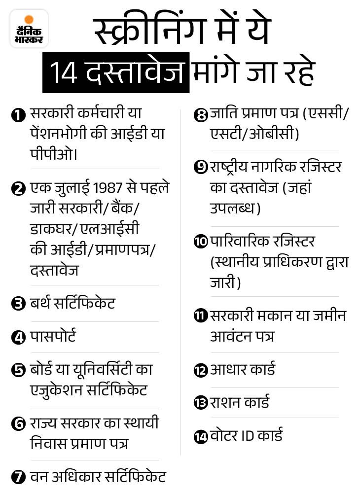 वोटर लिस्ट वैरिफिकेशन- बिहार में नेपाल-बांग्लादेश, म्यांमार के लोग:  अफसर बोले- 1 अगस्त के बाद जांच होगी; सिब्बल ने कहा- चुनाव आयोग सरकार की कठपुतली – Bihar News