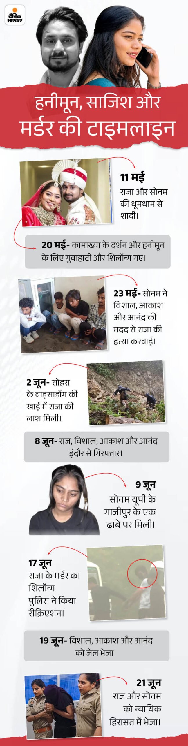 सोनम के गहने राजा के परिवार को लौटाए:  थाने में हुई लिखापढ़ी, सोनम का परिवार बोला- दहेज की कार और दान नहीं लेंगे वापस – Madhya Pradesh News