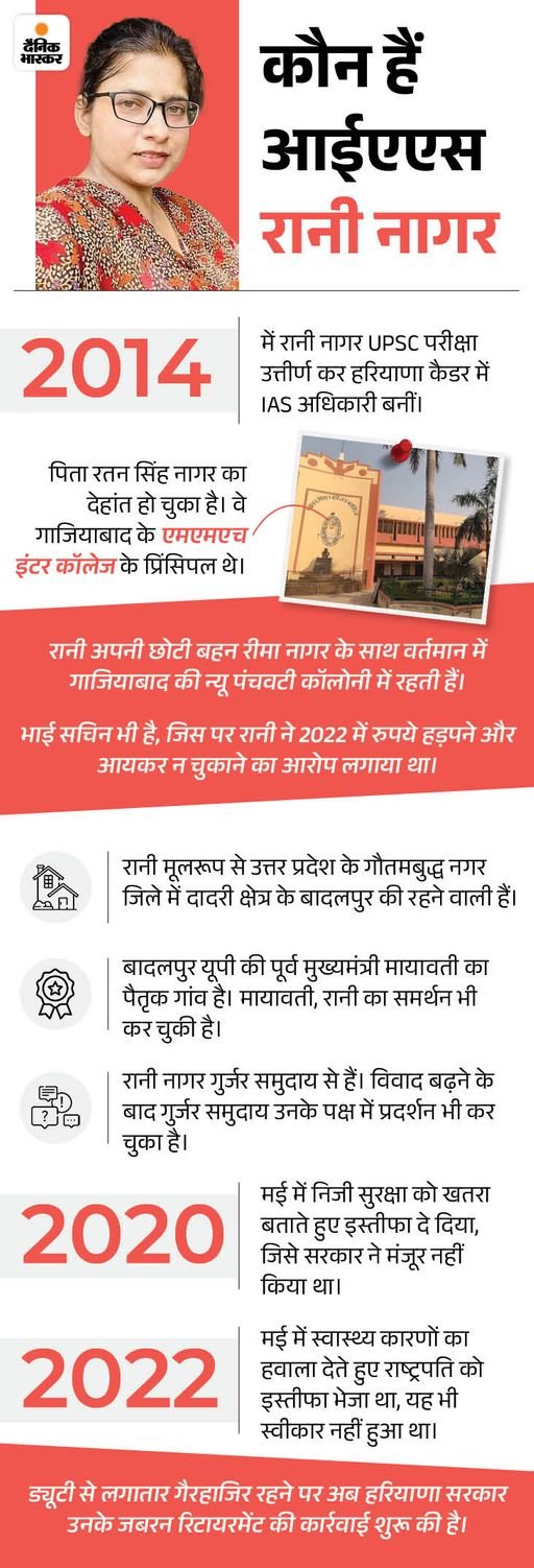 हरियाणा सरकार को UPSC का झटका:  5 साल से गैरहाजिर लेडी IAS अफसर को जबरन रिटायर करने की फाइल लौटाई, कहा- ग्रेड कम करो – Haryana News