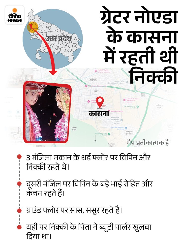 नोएडा में निक्की के कमरे में बेड एक, बिस्तर दो:  पति से नहीं होती थी बातचीत; हत्या साबित करते 3 सबूत – Noida (Gautambudh Nagar) News