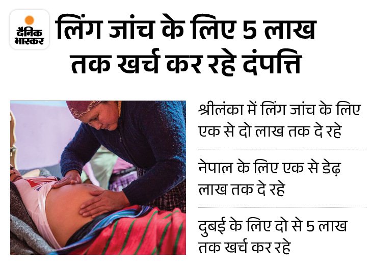 हरियाणा में बेटे की चाहत में विदेश जा रहे दंपती:  नेपाल-थाईलैंड में करा रहे भ्रूण लिंग जांच; 9 जिलों पर STF की नजर – Haryana News