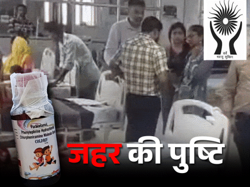 कफ सिरप से मौत पर राजस्थान, एमपी–यूपी सरकार को नोटिस:  NHRC ने स्वास्थ्य मंत्रालय से जांच करने को कहा; सैंपल रिपोर्ट मांगी