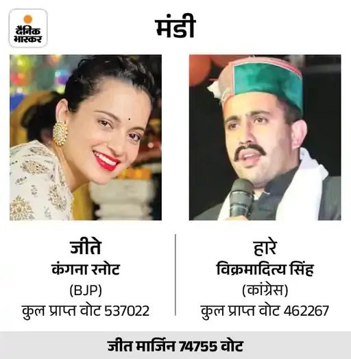मंडी से कंगना रनोट का चुनाव रद्द करने की मांग:  हिमाचल हाईकोर्ट में 30 अक्टूबर को इशू फ्रेम होंगे, गलत नामांकन का आरोप – Shimla News
